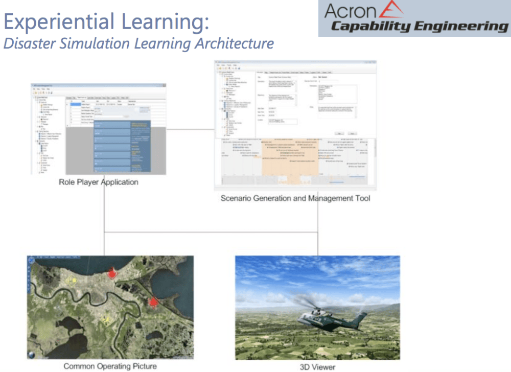 Machine Learning Dimensional Disaster 3D Crisis Mapping for Disaster Simulation Training | iRevolutions