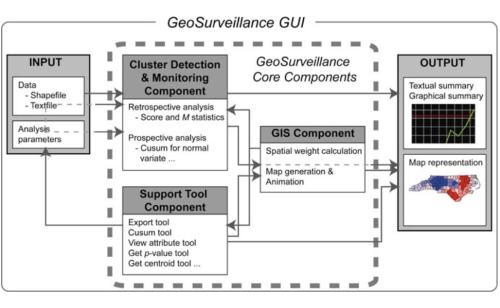 GeoSurveillance