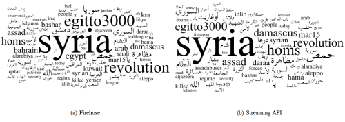 Tweets Syria