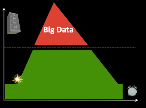 BigData 3