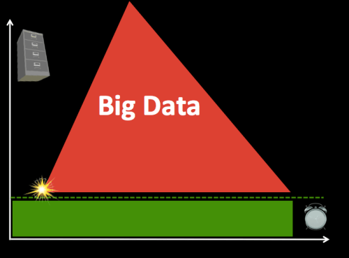 BigData 2
