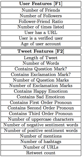 Information Forensics