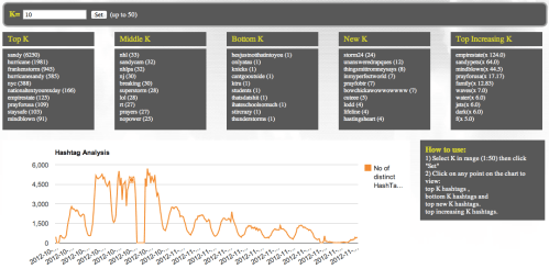 QCRI Dashboard 2