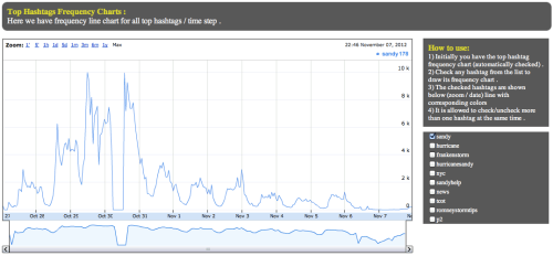 QCRI Dashboard 3