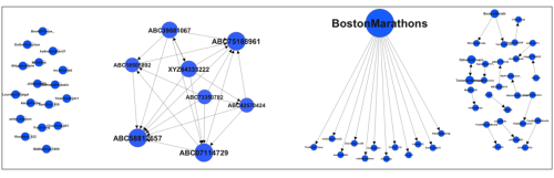 Figure 3 Gupta et al