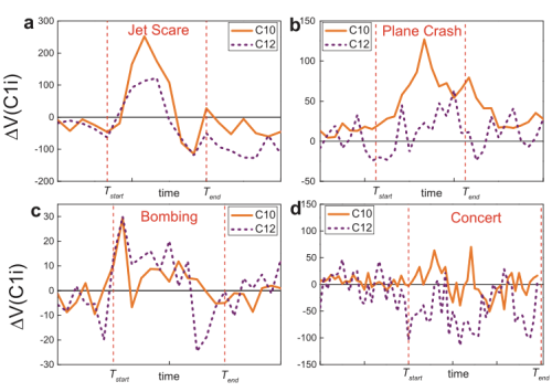 Nature graphs 3