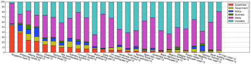Screen Shot 2015-02-15 at 11.27.57 AM