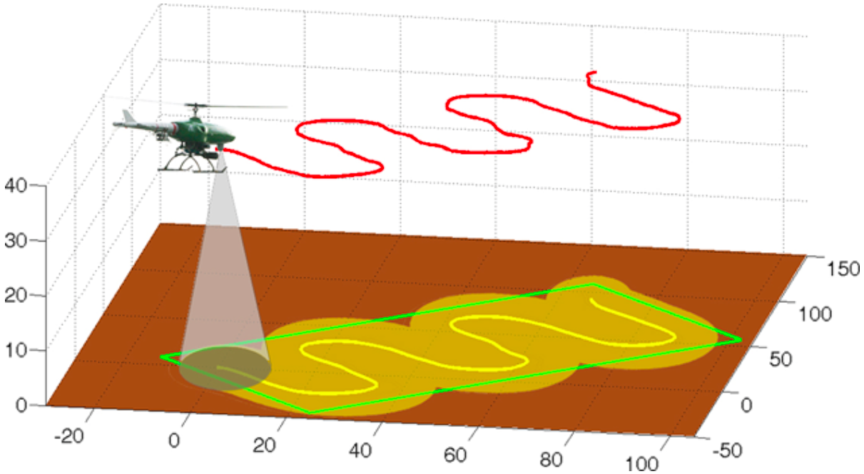 Aerial Robotics for Search & Rescue: State of the Art? | iRevolutions